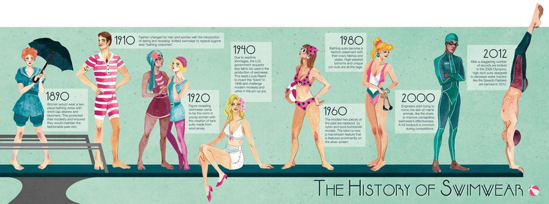Swimwear History_3